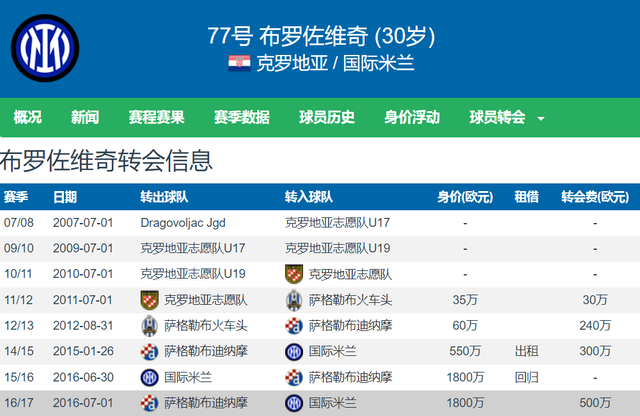 2028冬青奧會(huì)將在意大利舉行,全面執(zhí)行數(shù)據(jù)方案_錢(qián)包版83.31.68