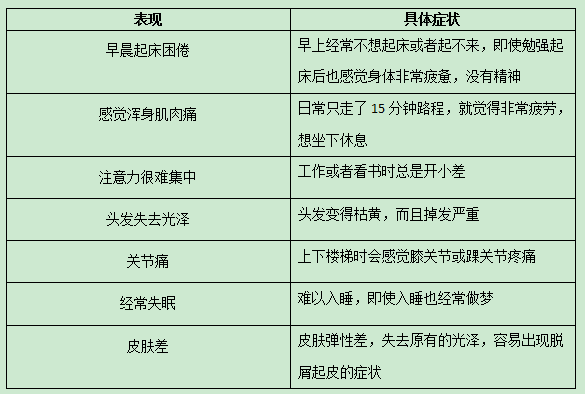 身體這幾個(gè)表現(xiàn)說(shuō)明你太累了,科學(xué)評(píng)估解析說(shuō)明_黃金版90.41.90