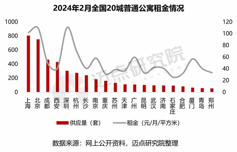 多地優(yōu)化住房公積金政策,全面數(shù)據(jù)應(yīng)用分析_精簡版72.99.20