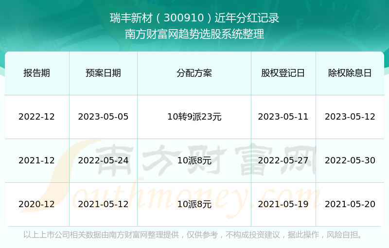 新澳2025資料大全免費(fèi),可靠性策略解析_AP53.85.91