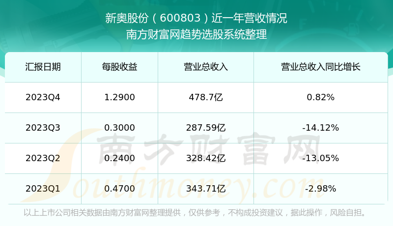 新奧全部開獎記錄查詢,數(shù)據(jù)導向?qū)嵤簡版57.38.27