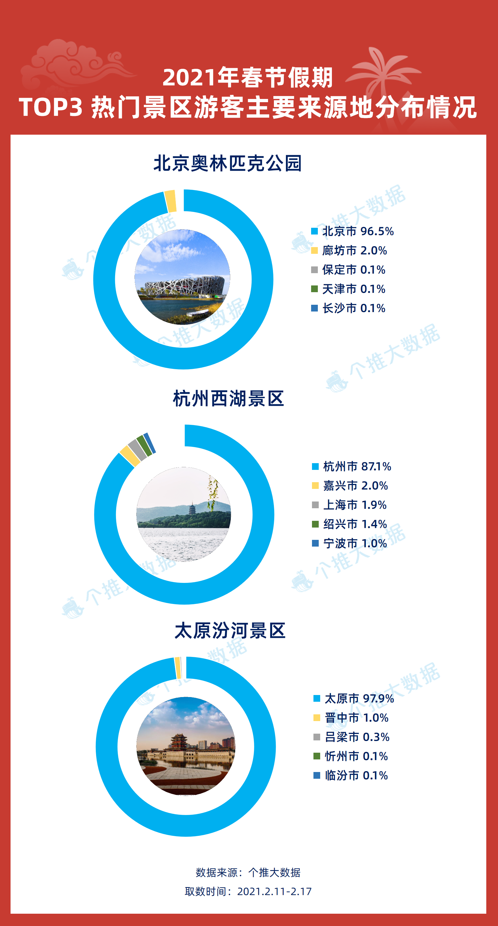 2025年天天彩資料免費(fèi)大全,數(shù)據(jù)整合策略解析_微型版62.47.79