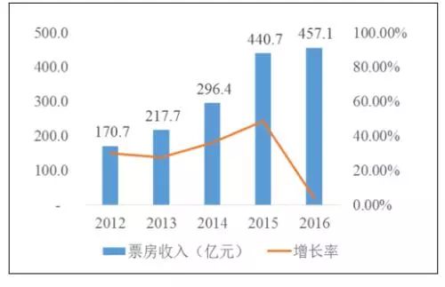 2025澳彩正版資料大全免費,數(shù)據(jù)決策分析驅動_FT48.48.31