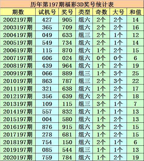 今天澳門一碼一肖,數(shù)據(jù)導向執(zhí)行策略_游戲版81.88.56