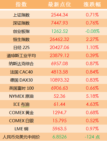 2025澳門(mén)天天開(kāi)好彩大全,經(jīng)典說(shuō)明解析_macOS84.73.95