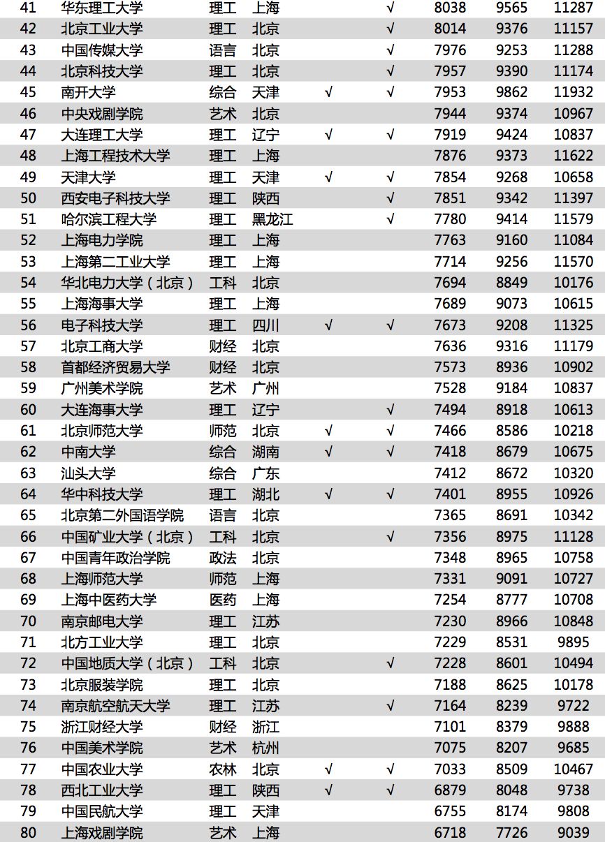 9977228C0m,收益分析說(shuō)明_MT56.83.46