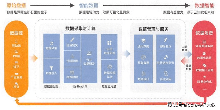 金牌三肖王,深入數(shù)據(jù)應用解析_MR96.78.65