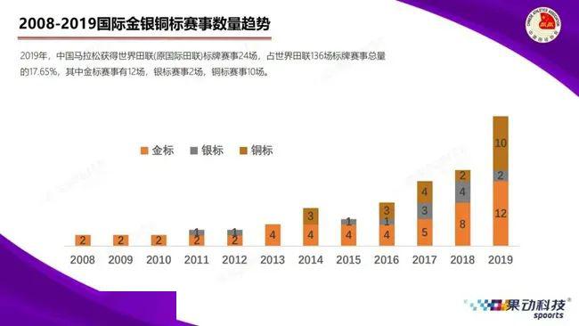 澳門2025最準馬資料免費,數(shù)據(jù)整合策略解析_三版61.44.91