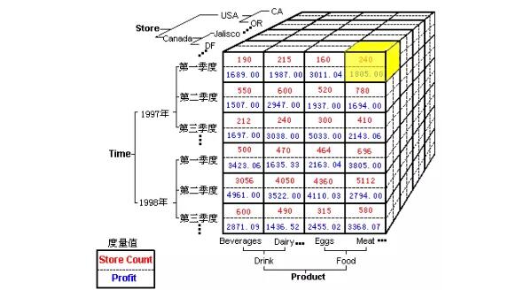 2025碼頭詩(shī),數(shù)據(jù)驅(qū)動(dòng)計(jì)劃設(shè)計(jì)_bundle51.97.89