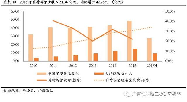 新奧生物科技有限公司總平面布局分析,高速響應策略_凸版印刷92.60.89