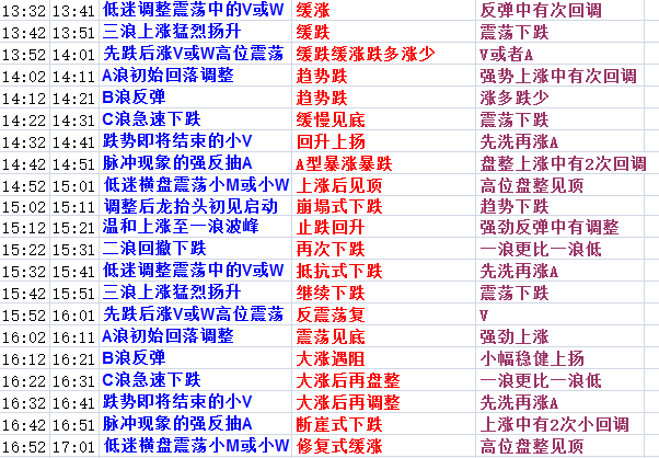 澳門管家婆正版資料,預(yù)測解讀說明_洋版14.77.73