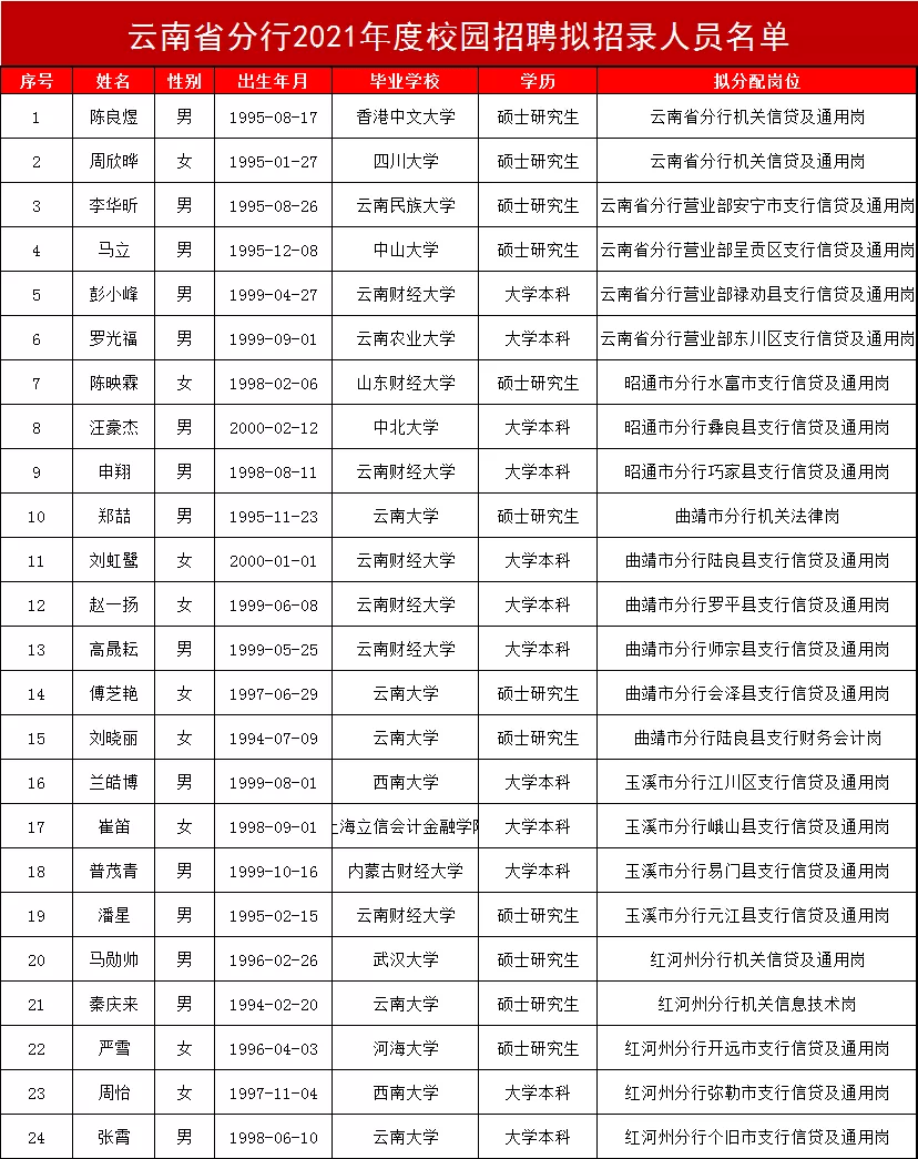 2025年2月10日 第98頁(yè)