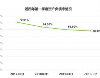 新奧股份(600803),可靠設(shè)計策略解析_專屬款75.41.91