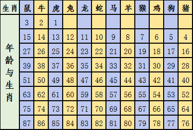 神算子四不像生肖圖片大全,全面執(zhí)行分析數(shù)據(jù)_凹版85.15.85