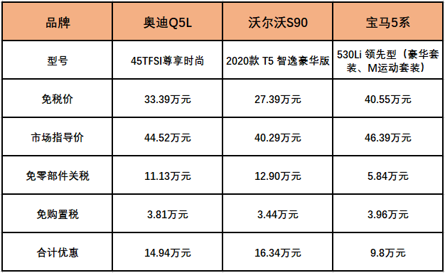 香港澳門(mén)三碼三碼精準(zhǔn),迅速響應(yīng)問(wèn)題解決_冒險(xiǎn)版21.47.74