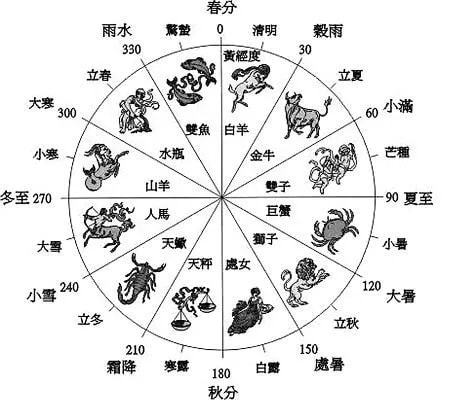 2025年屬什么生肖什么命,科學(xué)基礎(chǔ)解析說明_ChromeOS32.17.94