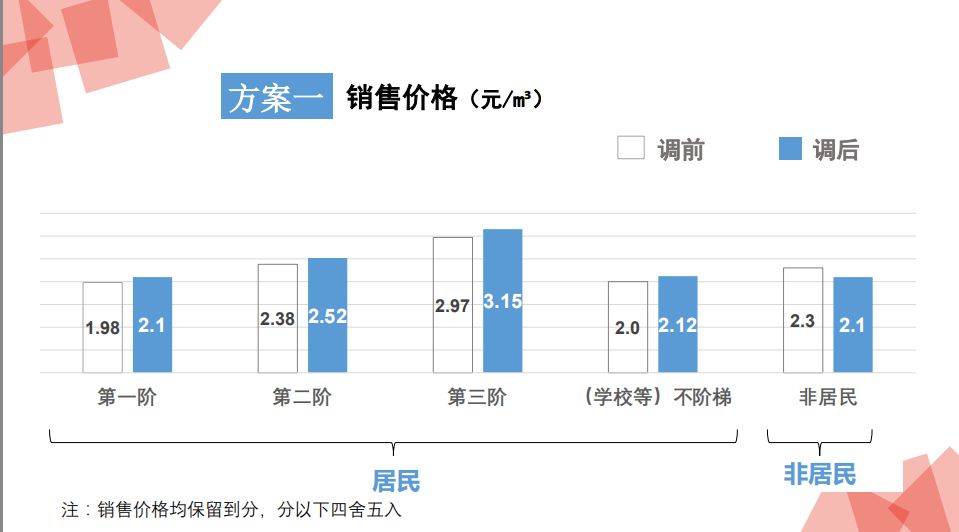 新奧燃?xì)庥邢薰敬?高效計(jì)劃實(shí)施解析_社交版35.99.55