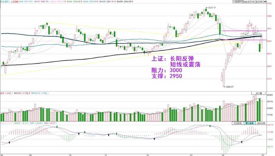 494949香港免費救世網(wǎng),A股開盤：三大指數(shù)集體高開