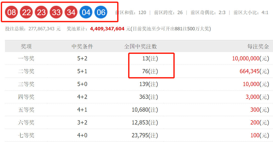 澳門139期開獎結果直播,本周上四休三不調休