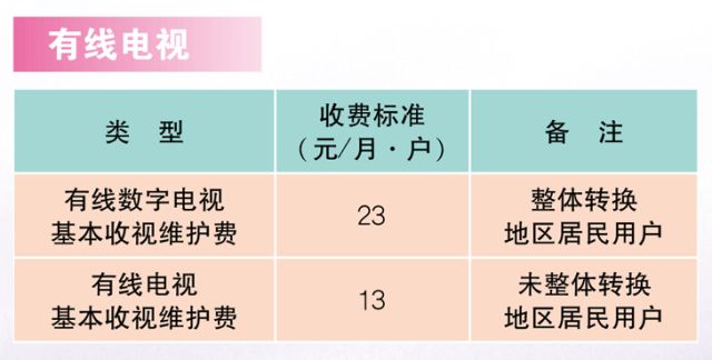 今晚免費(fèi)公開(kāi)資料1041圖庫(kù),2025上海市市民價(jià)格信息指南公布