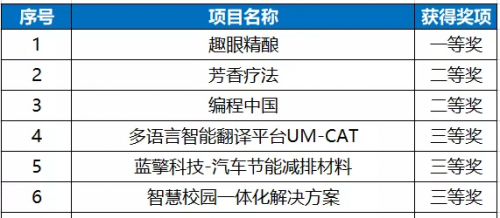 2025新澳門免費資料查看,保送清華的00后小伙選擇來湖南創(chuàng)業(yè)