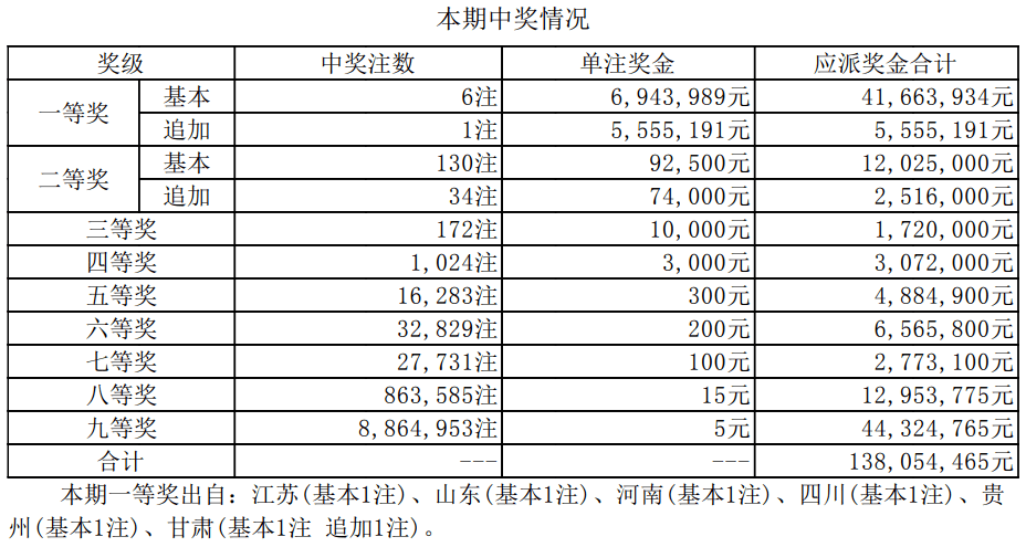 2025年新澳彩開獎結果公布,高卿塵 談戀愛就是塌房