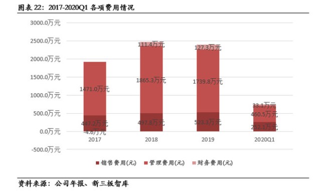 新奧集團(tuán)有限公司工資待遇,哈薩克斯坦人口突破2028萬(wàn)