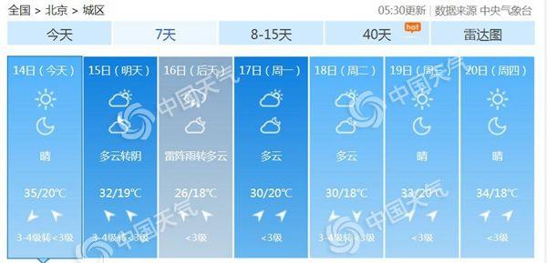 奧門今晚開獎結果 開獎記錄,北京本周末有降雪大風降溫