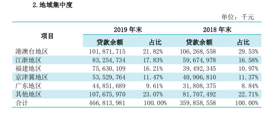 澳門資料2025年資料開(kāi)獎(jiǎng)查詢,多家銀行信用卡最低還款額比例下調(diào)