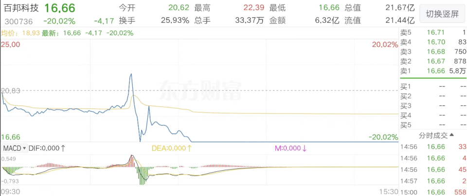 長(zhǎng)沙新奧集團(tuán)電話號(hào)碼查詢,四大原因?qū)е翧股回調(diào)