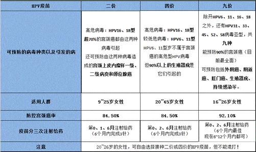 949494資料免費查詢香港,男性HPV疫苗在華獲批上市