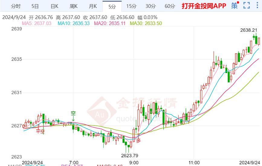 管家婆三肖一碼必中特,金價(jià)距離歷史新高僅一步之遙