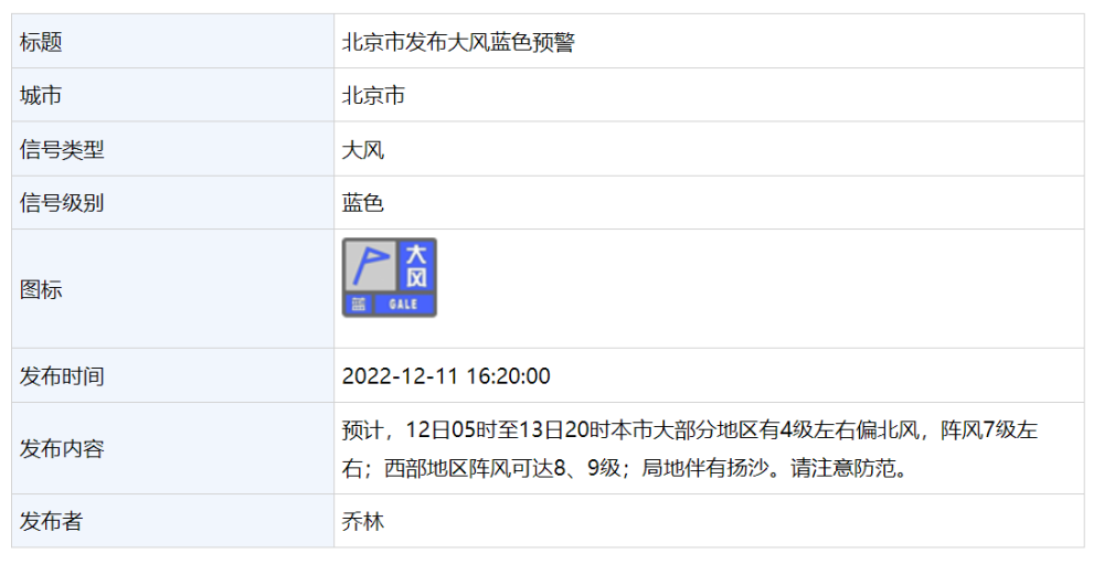 打開澳門網(wǎng)站資料大全下載安裝,京津冀部分地區(qū)陣風(fēng)可達9級