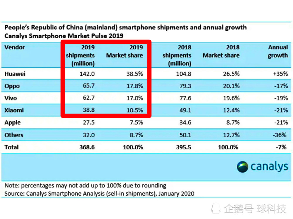 2025今晚澳門開什么特馬,華為手機份額重回國內第一