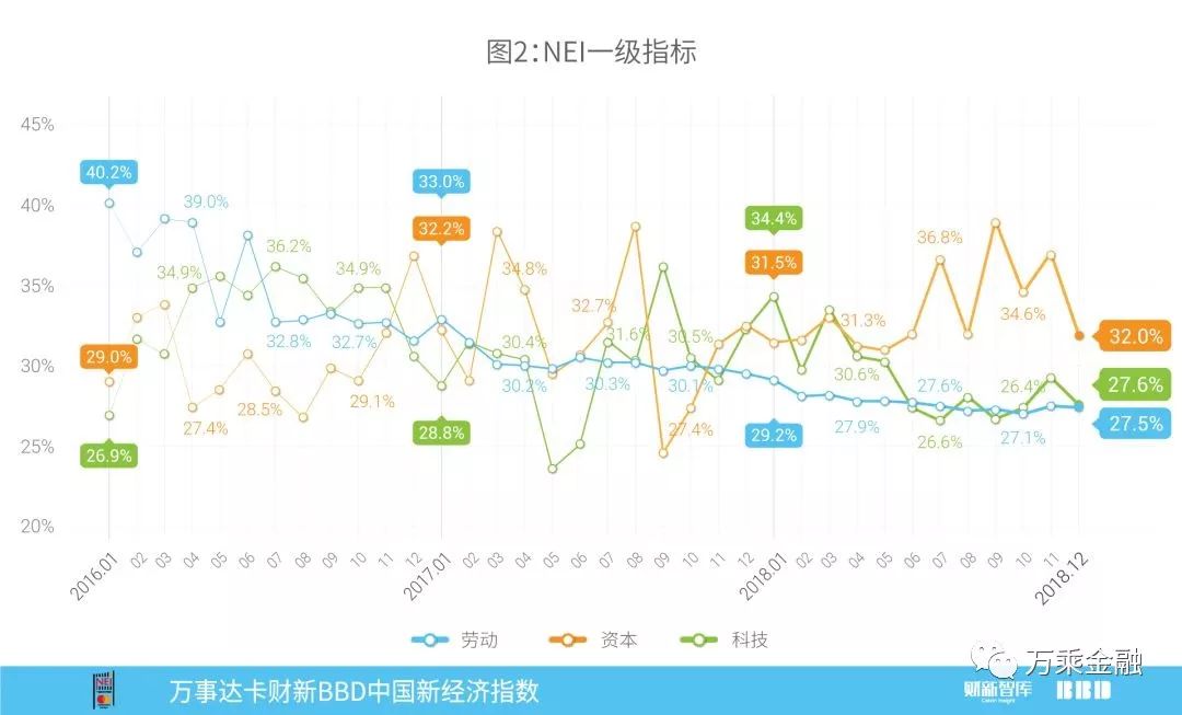 管家婆香港免費(fèi)資料網(wǎng)站,1月財(cái)新BBD中國(guó)新經(jīng)濟(jì)指數(shù)升至33.8