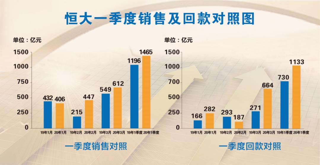 2025年新澳門精準(zhǔn)免費(fèi)大全49771,恒大債權(quán)將被拍賣