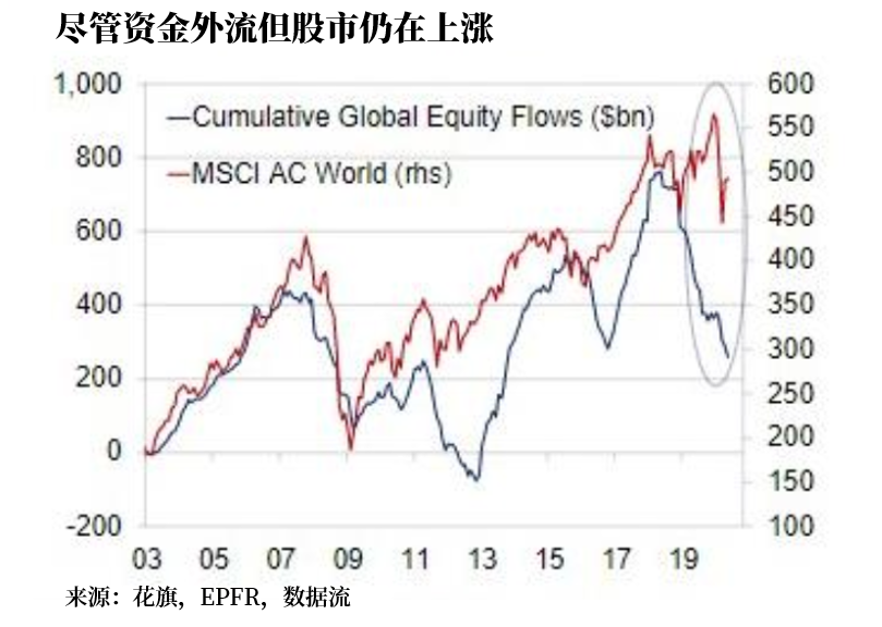 2025澳門管家婆正版圖片大全,花旗：全球股市漲勢延續(xù)至今年