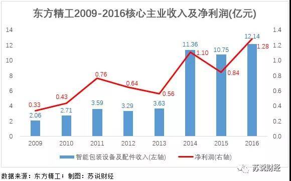 香港今天晚上開(kāi)嗎,官方部署玉米收購(gòu)工作