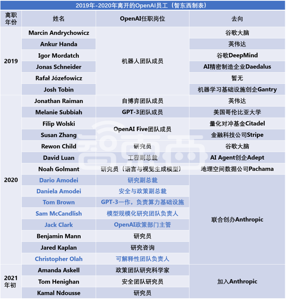 澳門碼在哪個平臺上可以購買,OpenAI放大招：免費開放ChatGPT搜索