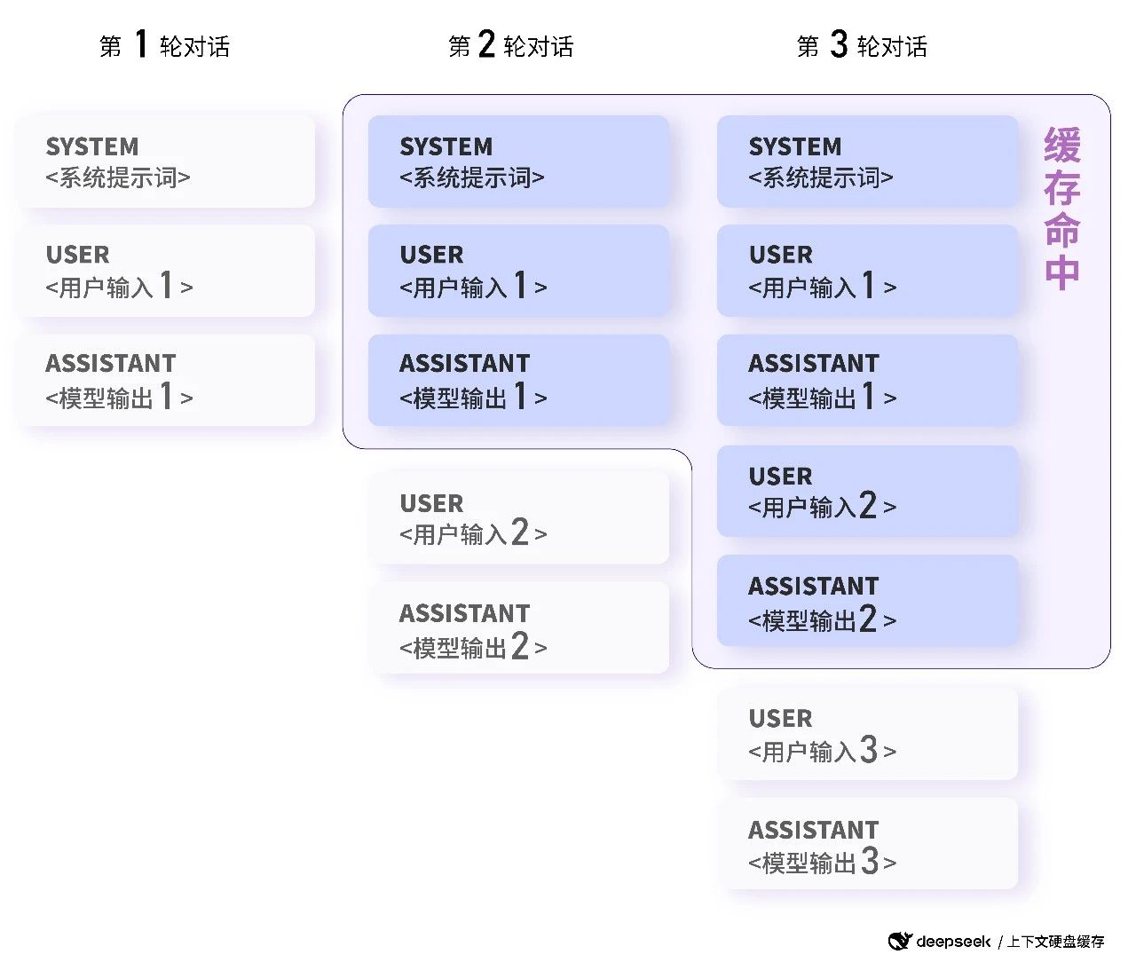 2025澳門特料碼特天天開獎(jiǎng)記錄準(zhǔn),博主稱賣Deepseek付費(fèi)課4天賺20萬