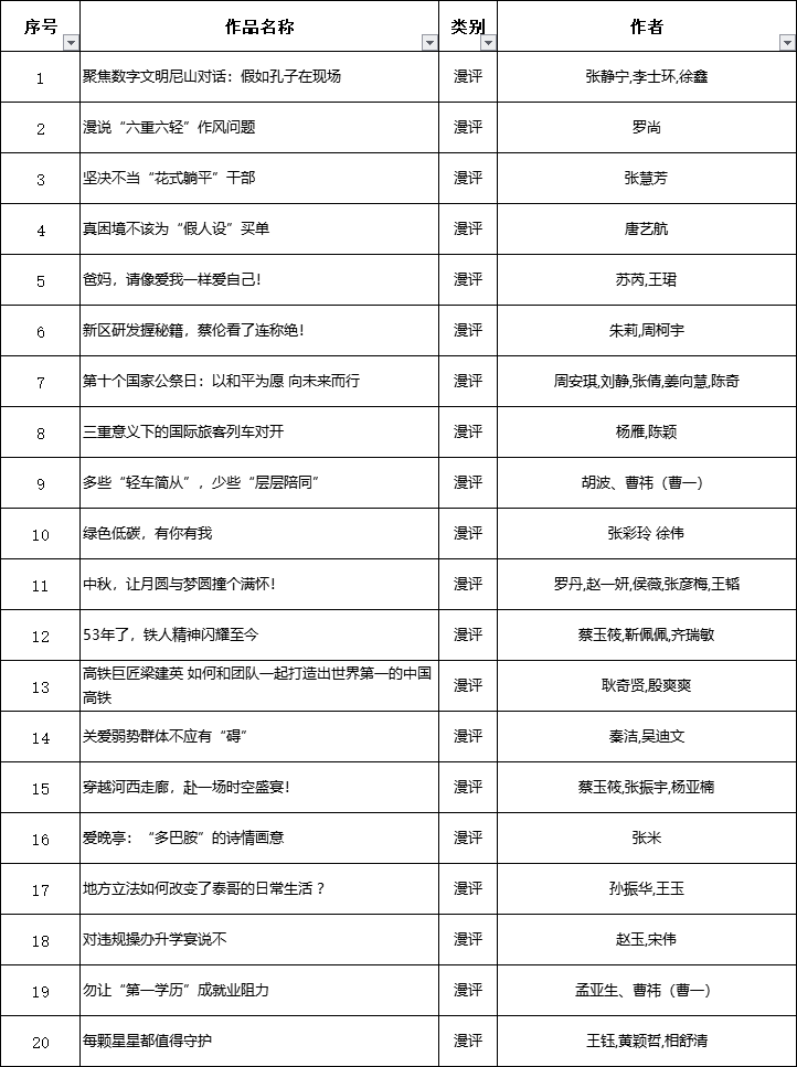 澳門今期開獎結(jié)果開獎記錄查詢表,湖北、青海省委書記調(diào)整