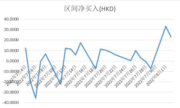 新澳門今晚250期開獎結(jié)果,20000點爭奪戰(zhàn) 投資港股的人回來了