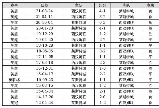 澳門6合開獎(jiǎng)結(jié)果 開獎(jiǎng)記錄2025走勢圖,#廣東英歌舞燃爆了#