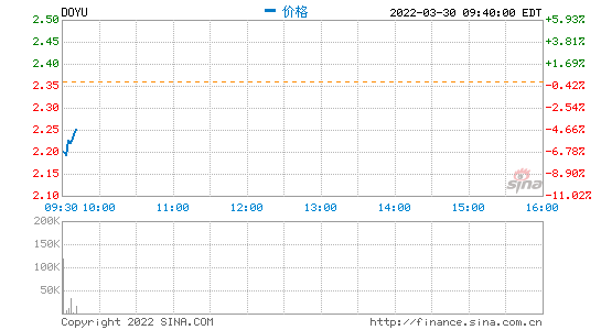 什么生肖沒有牙,九連跌！道指創(chuàng)半世紀(jì)最長連跌紀(jì)錄